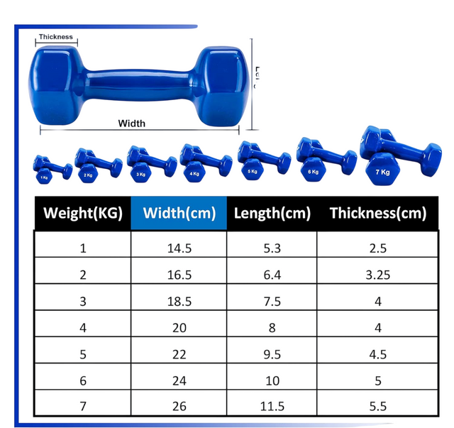 Vinyl Dumbbells 1-6kg – Red & Blue | Non-Slip Hand Weights for Home & Gym Workouts 9048